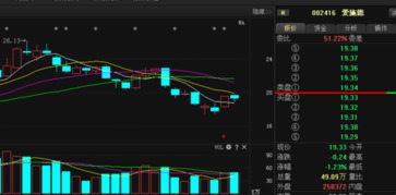 愛施德主力動向曝光，后期走勢一覽無遺——基于計算機(jī)軟硬件技術(shù)開發(fā)視角